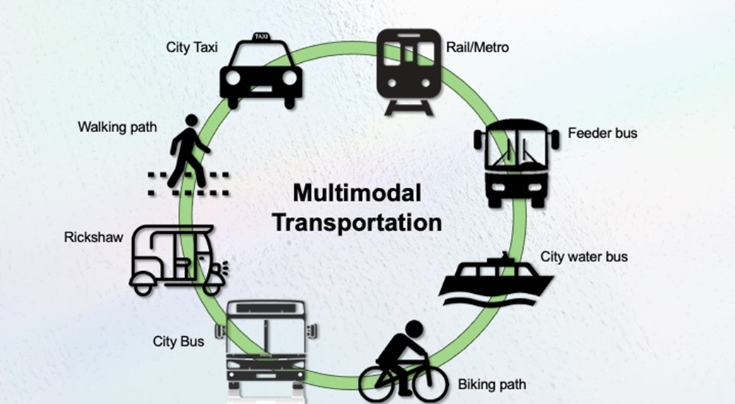 Multimodal transportation showing interlinking of various modes.