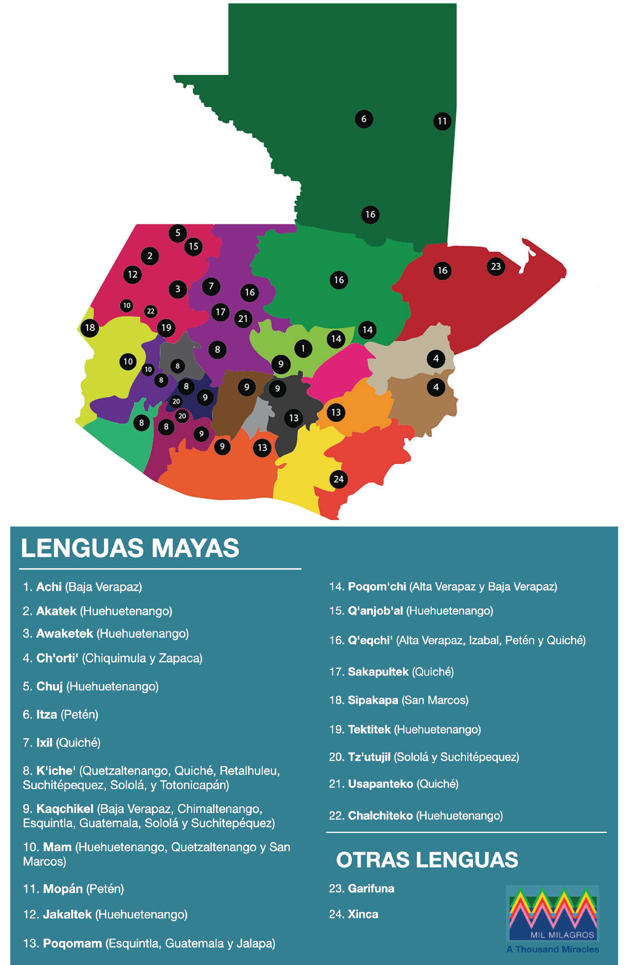 Mapa que señala la ubicación de las lenguas mayas de Guatemala, con una lista de nombres.