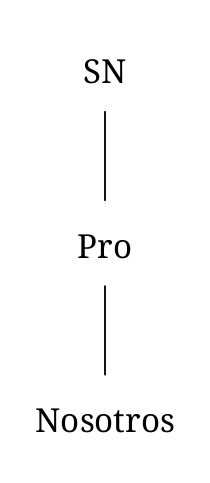 El segundo diagrama es el sintagma nominal “nosotros” y consiste en un pronombre.