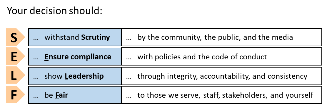 A list of letters spelling "SELF" run down the left of the graphic. S stands for "withstand Scrutiny by the the community, public and media," E stands for Ensure compliance with policies and code of conduct," L stands for showing Leadership through integrity, accountability and consistency," and F stand for being Fair to those we serve, staff, stakeholders and yourself.