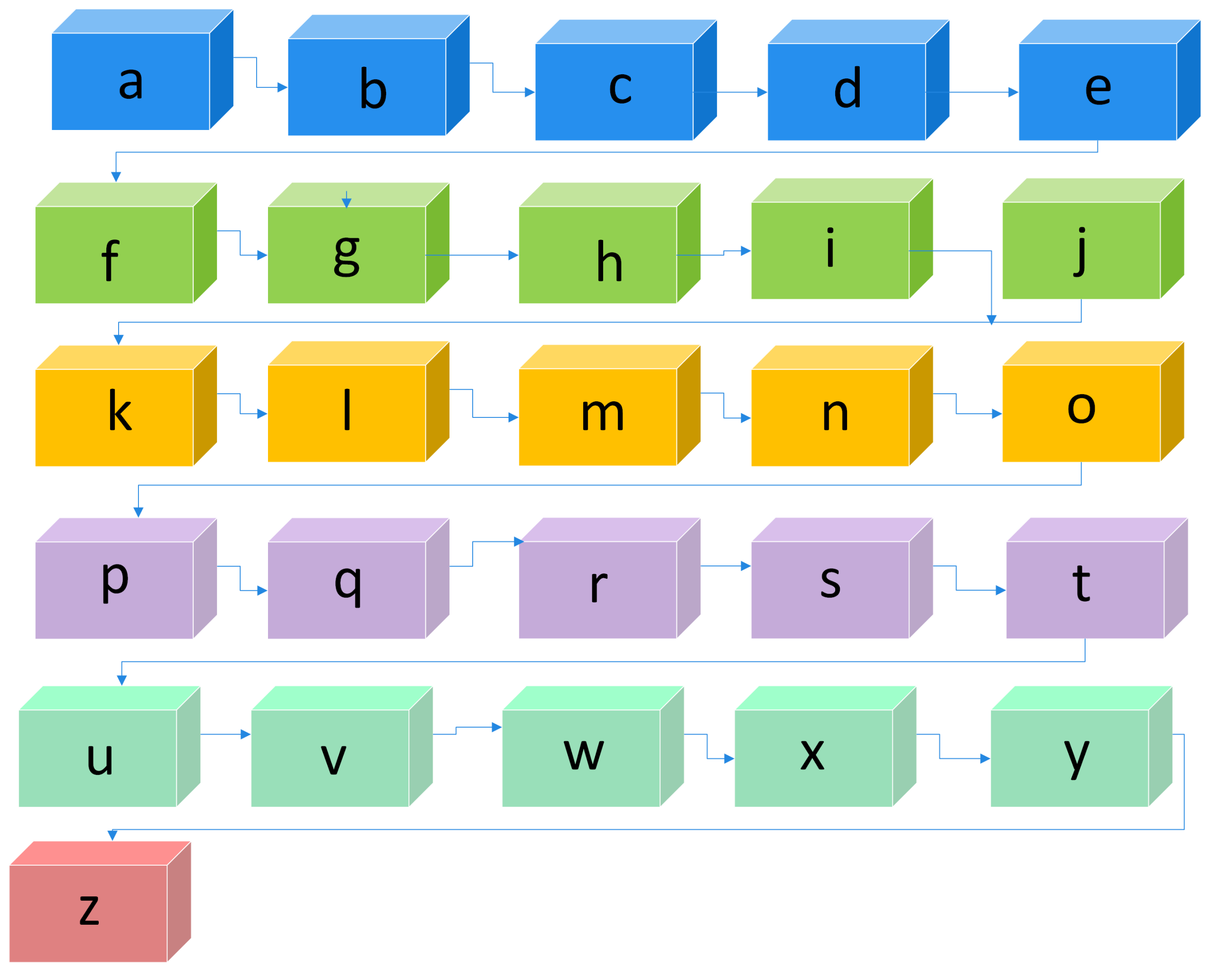 the alphabet