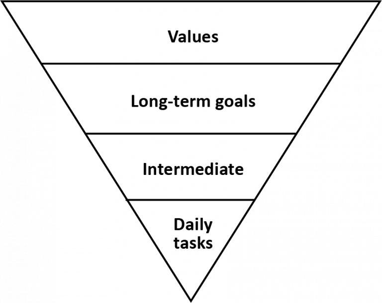 4.4 Time Management: Manage Your Time, Don’t Let It Manage You – No Limits