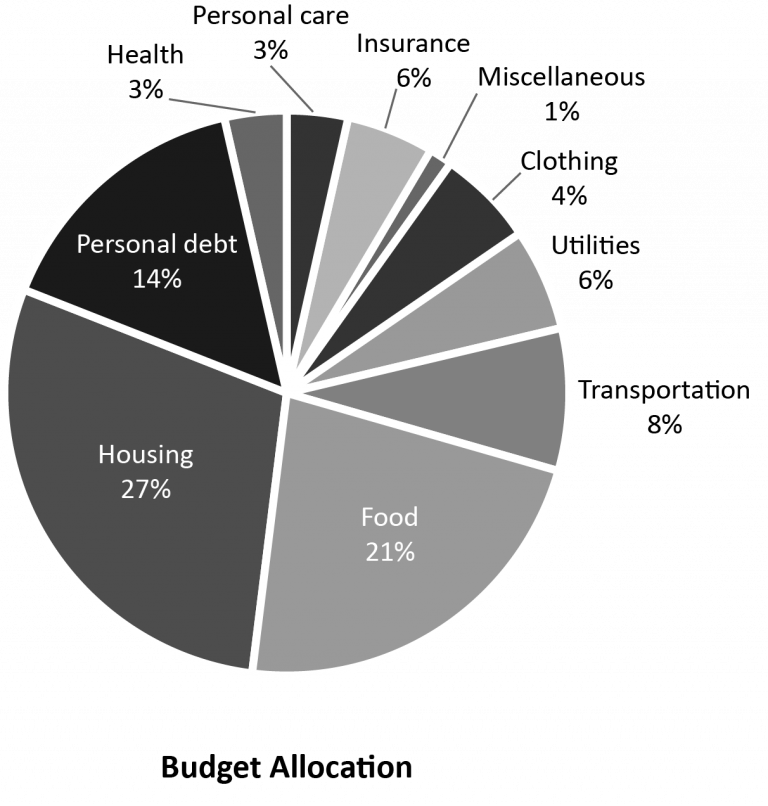 9.2: Planning for the Costs of School – No Limits