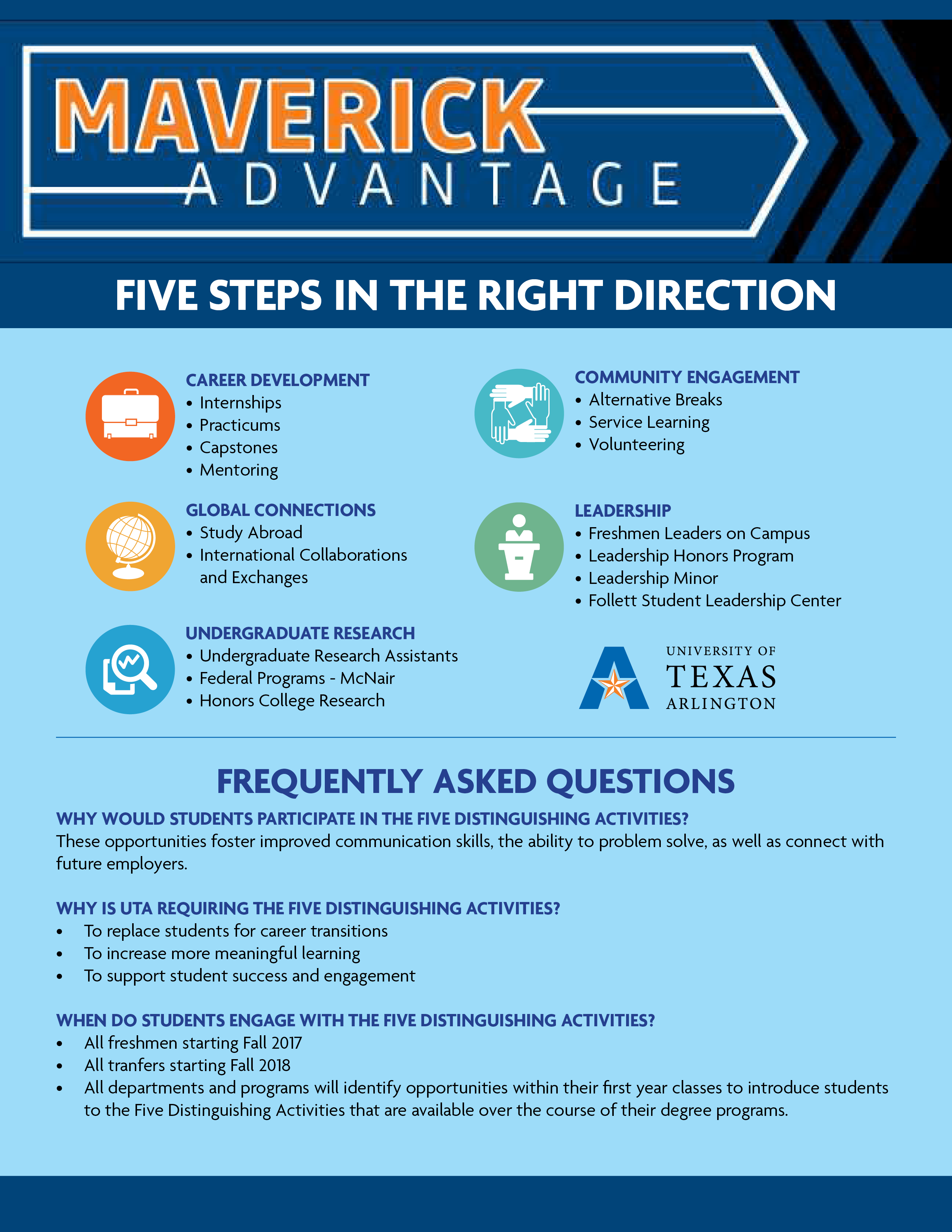 Quality Enhancement Plan Flyer, five steps in the right direction, career development, global connections, undergraduate research, community engagement, leadership