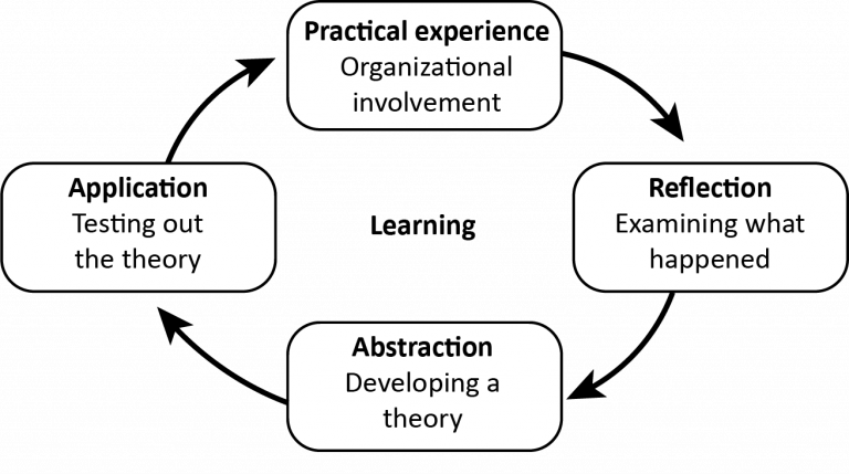 3.2 The Relevance of Leadership Development – No Limits