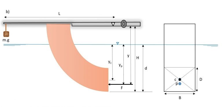 hydrostatic pressure experiment errors