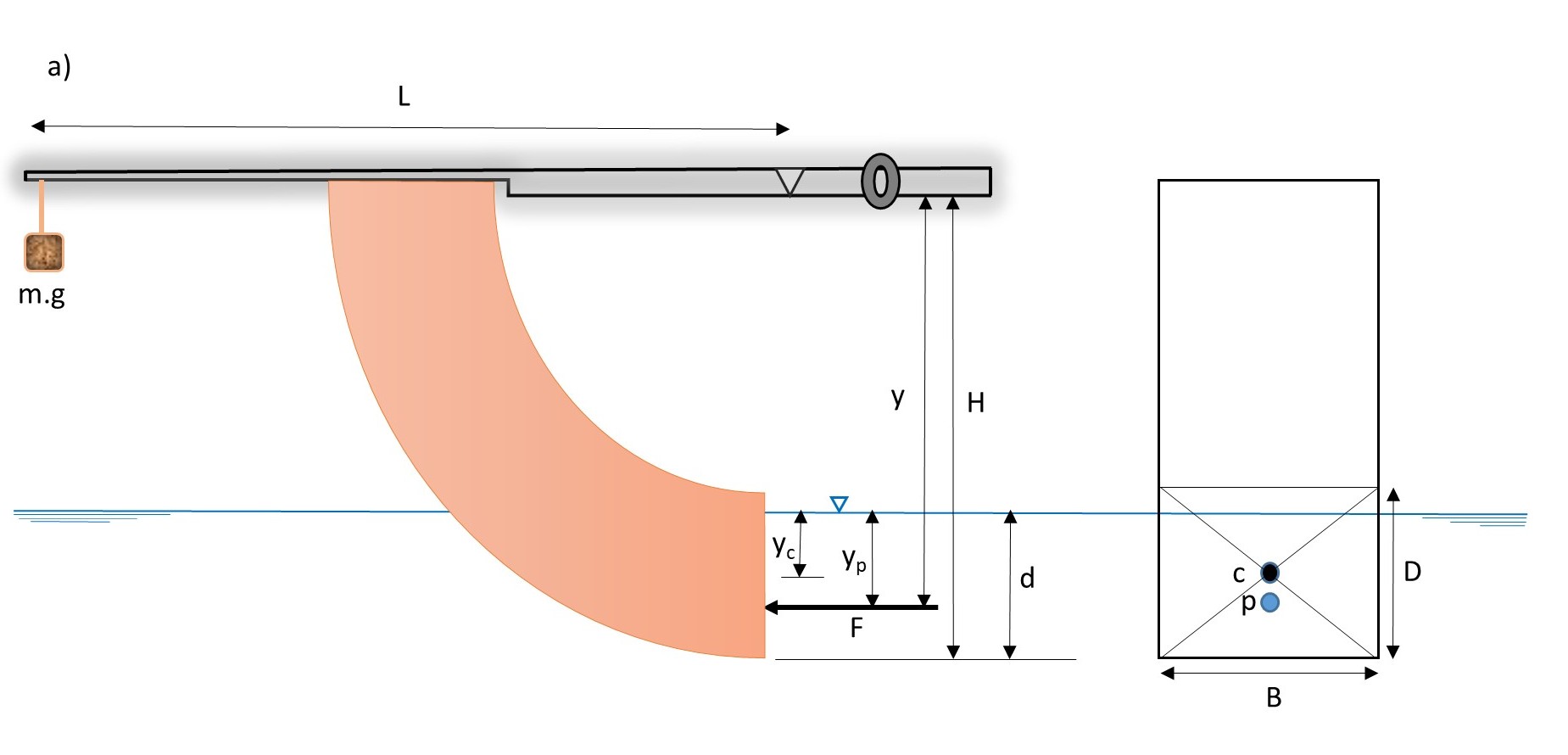 Experiment 1 Hydrostatic Pressure Applied Fluid Mechanics Lab Manual