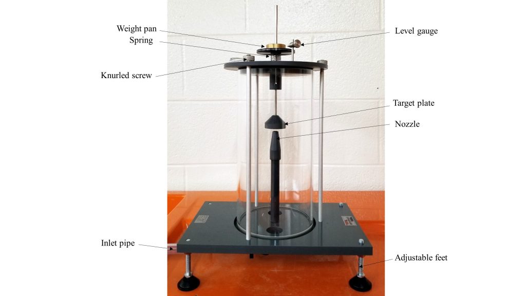 impact of water jet experiment discussion