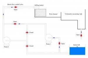 Experiment #10: Pumps – Applied Fluid Mechanics Lab Manual