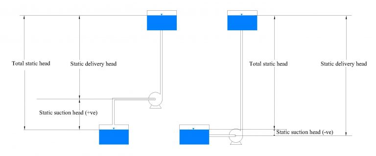 Experiment #10: Pumps – Applied Fluid Mechanics Lab Manual
