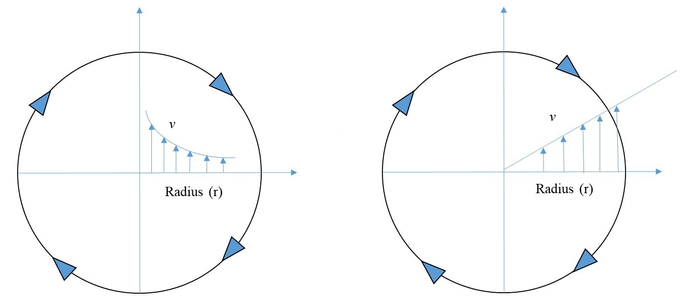 Vortex перевод. Into the Radius pdf.