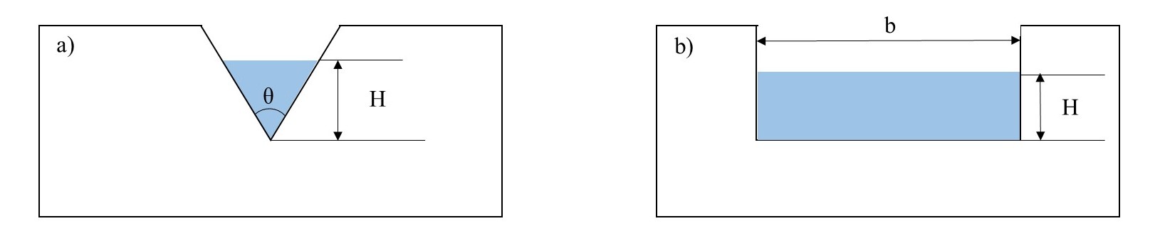 Experiment #9: Flow Over Weirs – Applied Fluid Mechanics Lab Manual