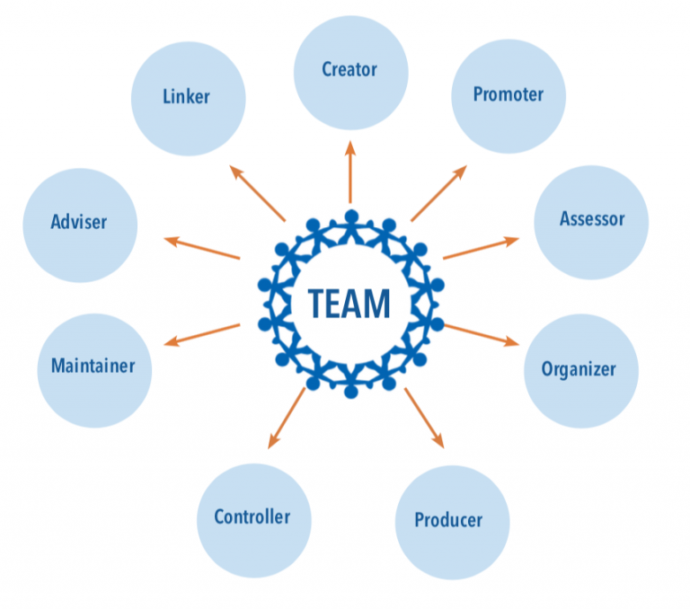 understanding-yourself-as-a-team-member-teamwork-an-open-access