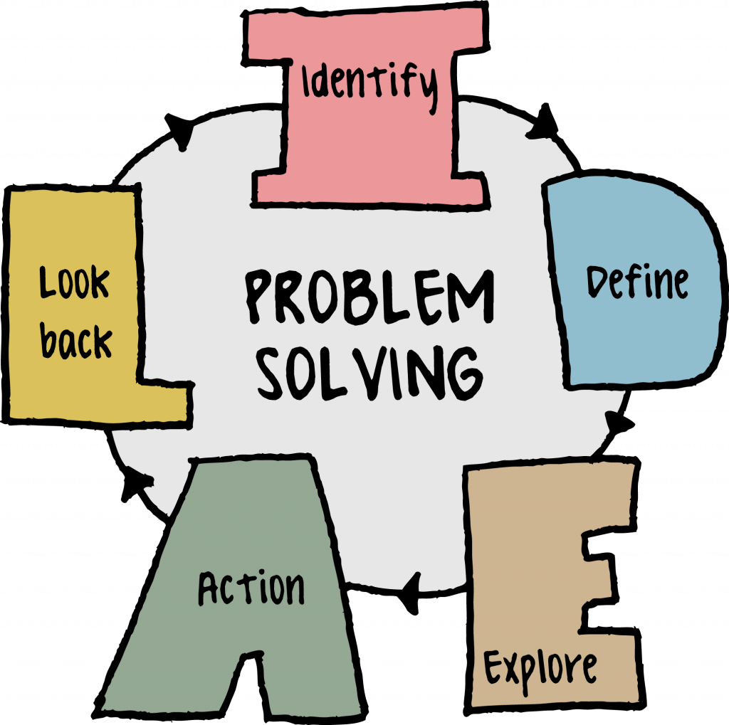 brainstorming is the problem solving method engineers use most