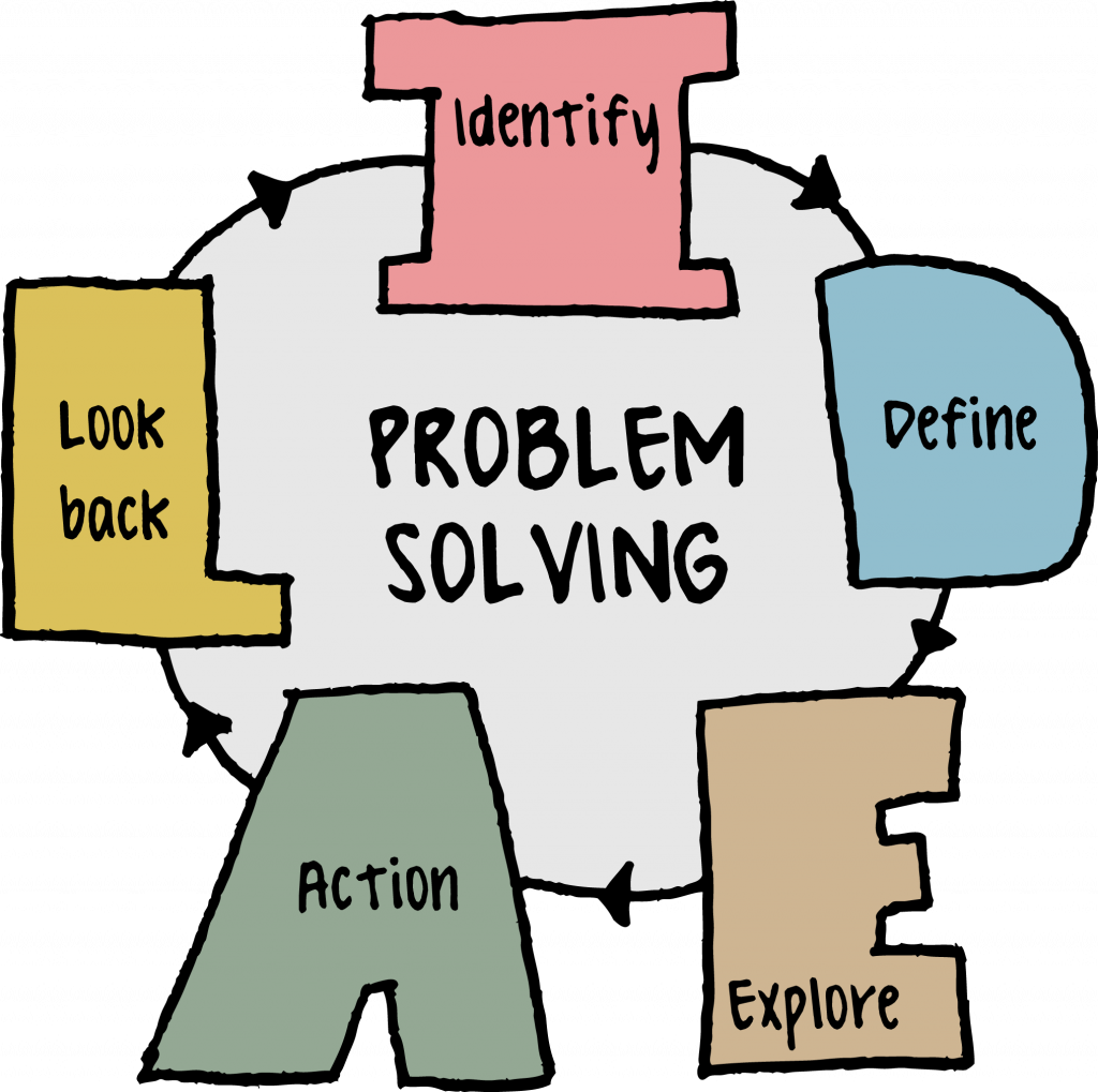 problem solving an introduction