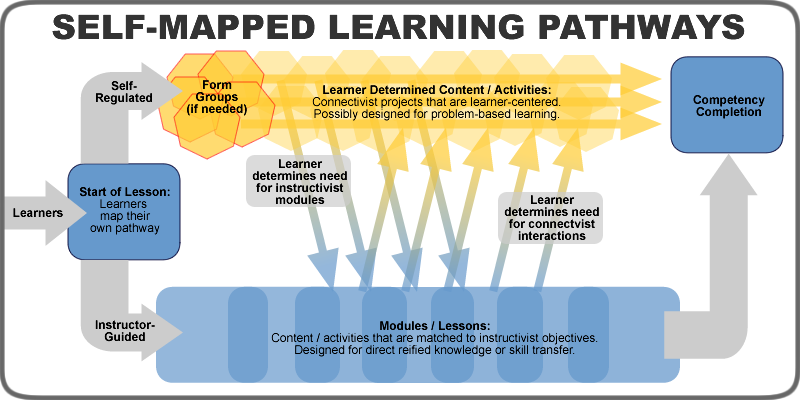 chapter-13-advanced-course-design-creating-online-learning-experiences