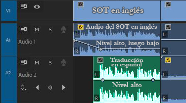 La figura muestra la técnica de edición recostada. En esta el audio del entrevistado habla en inglés e inicia con audio alto y luego baja para poder escuchar la traducción al español.