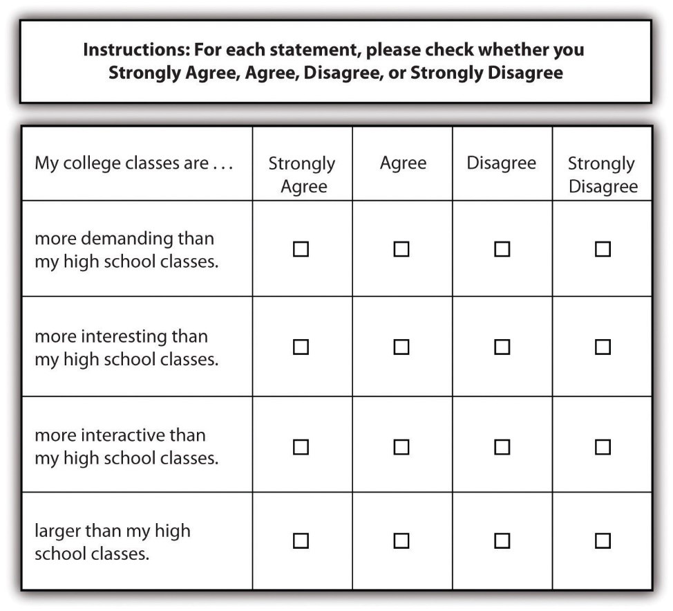 Survey using matrix options--between agree and disagree--and opinions about class
