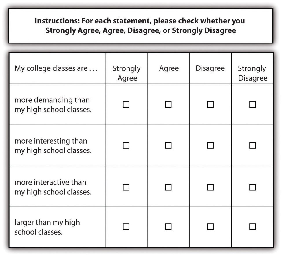 good social work research questions