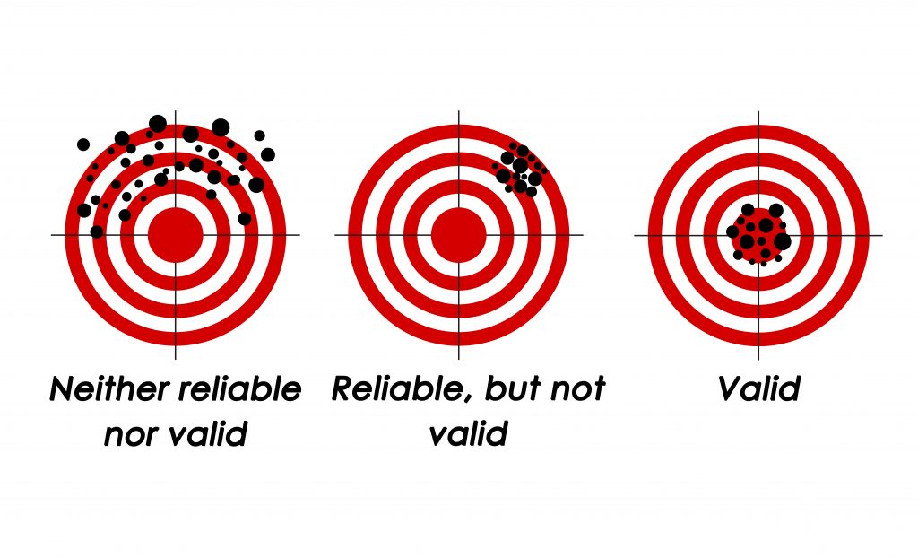 definition of reliability and validity in research