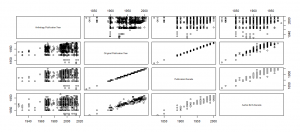 This image is a matrix of scatterplots