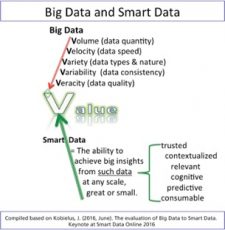 1.2 What is Big, Small, and Smart Data? – The Data Notebook