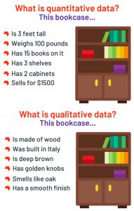 This image is of a bookshelf and it explains the difference between quantitative and qualitative data by focusing on key attributes.