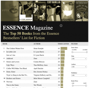 This Tableau Public Visualizations displays Essence Magazine's bestsellers from 1994-2010