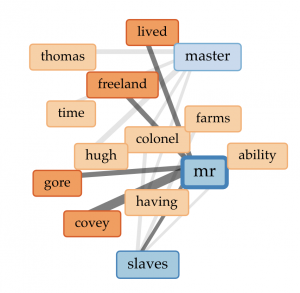 This image shows the expanded view of the links tool in Voyant Tools focusing on the word "mr"