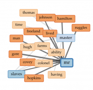 This image shows the expanded view of the links tool in Voyant Tools focusing on the word "mr"