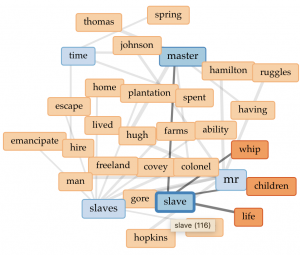 This image shows the expanded view of the links tool in Voyant Tools focusing on the word "mr"