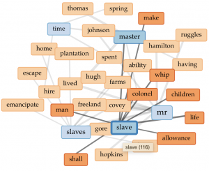 This image shows the expanded view of the links tool in Voyant Tools focusing on the word "mr"