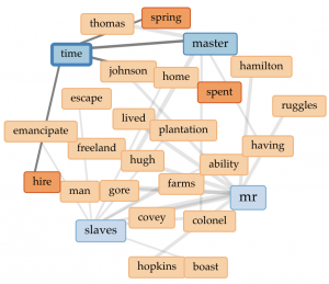 This image shows the expanded view of the links tool in Voyant Tools focusing on the word "mr"