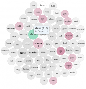 This image shows the expanded view of the termsberry tool in Voyant Tools