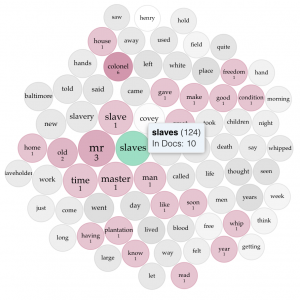 This image shows the expanded view of the termsberry tool in Voyant Tools