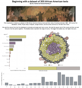 This image shows a tableau public visualization that ranks the citations of 300 African American texts