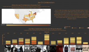 This images shows a Tableau Public visualization related to Jay-Z's collaborators