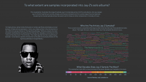 This image shows the Tableau Public visualization related to Jay-Z's samples