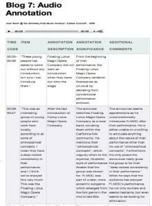 This image is taken from Michael J. Kramer’s essay “What Does Digital Humanities Bring to the Table?” It's an image that shows how students can use spreadsheets to create a student table for audio annotation