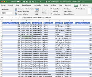 This image from Microsoft Excel is from the Black Short Story Dataset. It shows a sampling of the chart creation function.