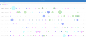 This image shows the bubbles tool in Voyant Tools