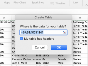 This image is a sample that shows the steps for creating a table in Microsoft Excel. This image is what users click to create the chart.