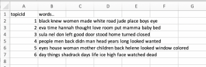 This is a screenshot from Topic Modeling Tool. This example shows the six topics from an example using Toni Morrison's Sula.