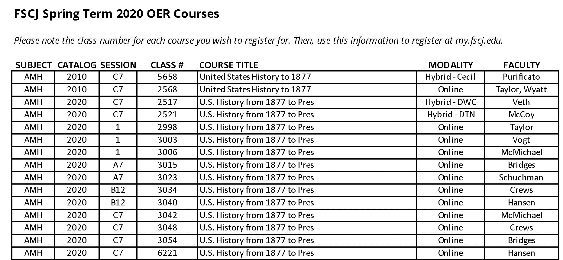 The Florida State College at Jacksonville course list presents the following details about each course listed: subject, catalog, session, class number, course title, modality, and faculty.
