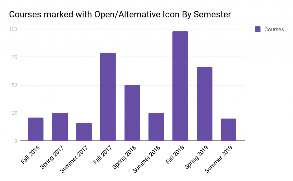 Kansas State University Marking Open and Affordable Courses Best